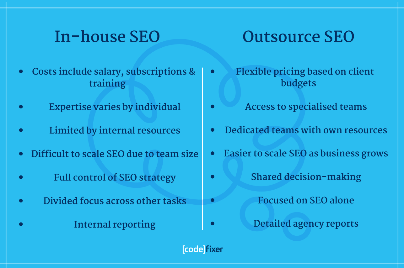 A list of in-house SEO features parallel to outsource SEO features 