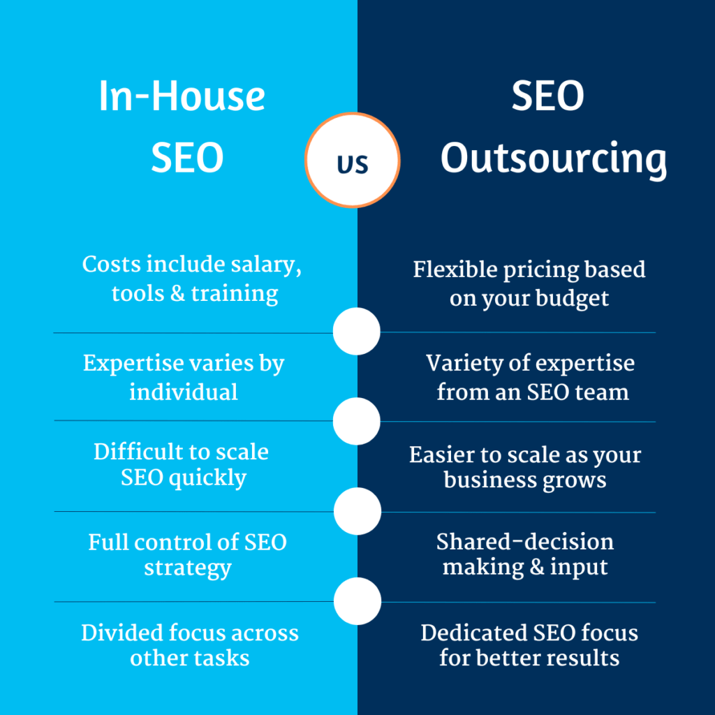 SEO In House vs Outsourcing Comparison Table