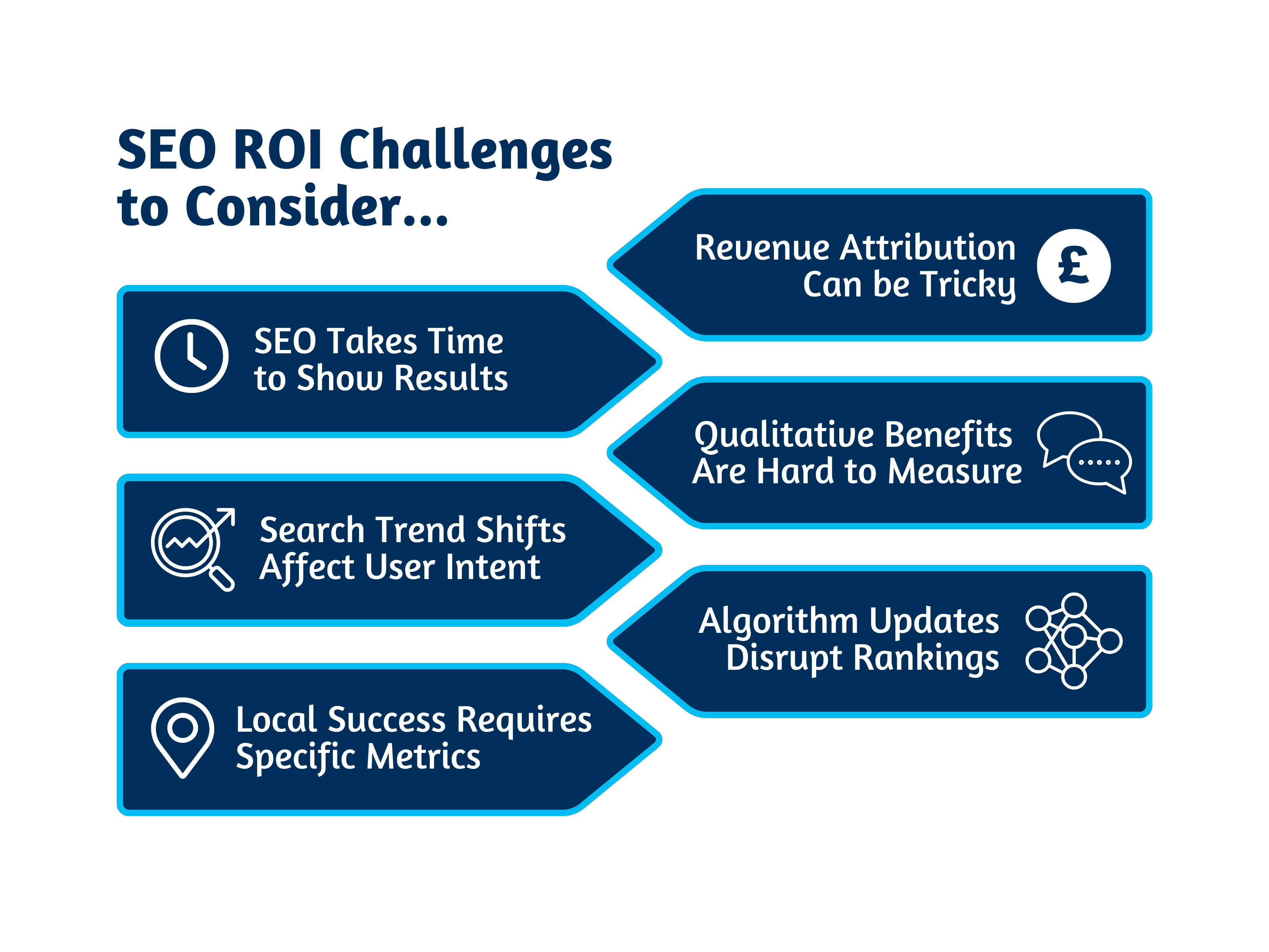 SEO ROI 6 Challenges to Consider